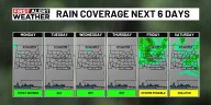 First Alert Weather: Unimpressive rain chances for the week ahead