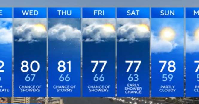 Wet weather returns to Maryland this week