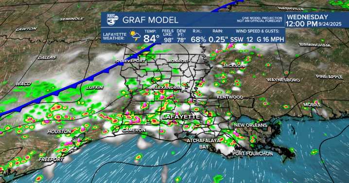 Rain chances ramp-up mid-week ahead of cool front