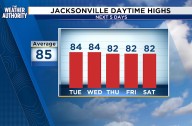 Northeasterly Winds Bring Coastal Flooding Risks