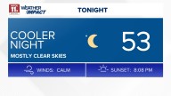 Partly cloudy, dry and cooler Monday night; dry and pleasant Tuesday