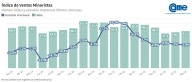 En agosto: las ventas minoristas pyme bajaron 2,6% interanual