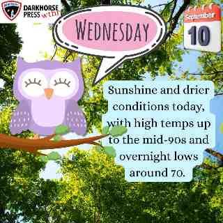 Wednesday Weather: Hot and sunny