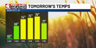 A quieter, but warm, weather pattern settles into Siouxland