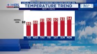 Pleasant Start To The Week; Warmup Lurks Late Week