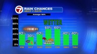 Drier Days Ahead to End Week