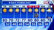 Perfect weather for the playoffs