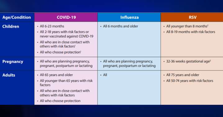 West Coast Health Alliance issues unified vaccine recommendations
