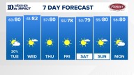East Tennessee Weather Forecast from WBIR Channel 10