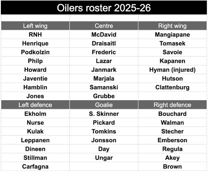 Shock change on Edmonton Oilers sees head coach conjuring up major move