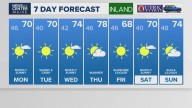 Weather: Your Maine forecast, updated daily