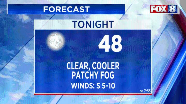 Still staying cool: Will warm temperatures return?