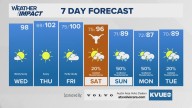 Central Texas braces for triple-digit heat as tropical moisture looms from Hurricane Lorena