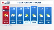 Boise area, southwest Idaho weather forecast from KTVB