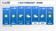 Boise area, southwest Idaho weather forecast from KTVB