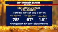 Warm Seattle weather for first week of September