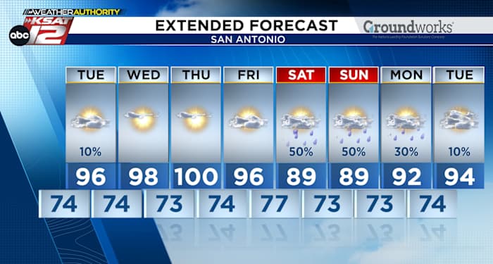Watching next weekend for rain chances