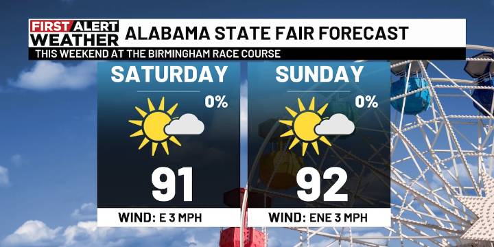 First Alert Weather: Hot, dry weather this weekend