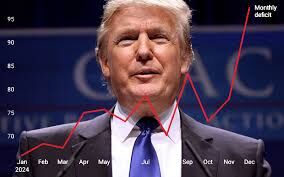 Trump Announces 100% Tariff on Movies from Outside US