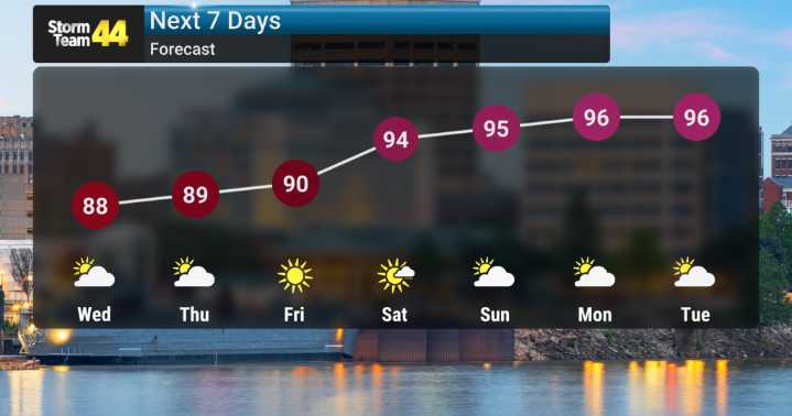 Summer Heat Returns and Builds
