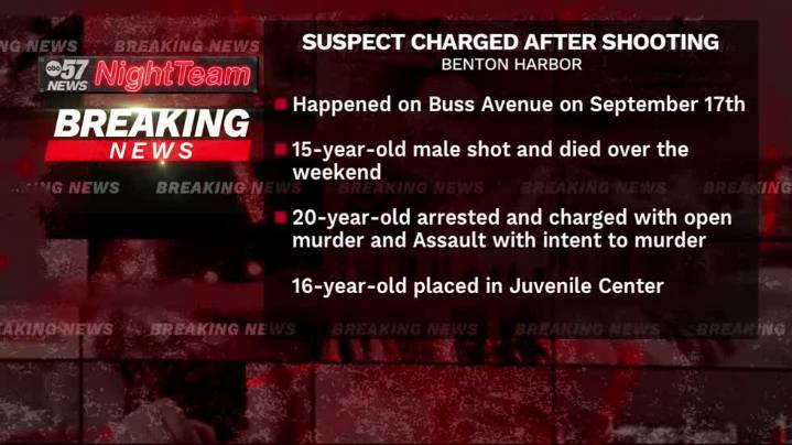 20-year-old man arrested and charged after fatally shooting a 15