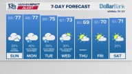 Coastal Virginia Weather Forecast Today