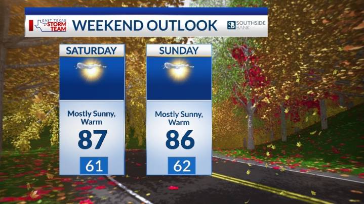 Saturday Morning Forecast: Beautiful weekend ahead for East Texas