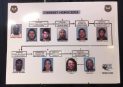 Arizona jury convicts man on 8 murder charges for metro Phoenix shootings in 2017