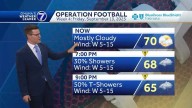 Spotty showers possible Friday evening in Omaha area