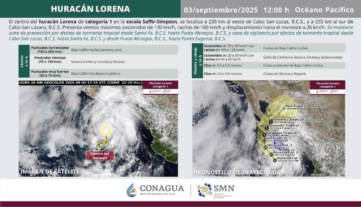Exhorta PC a estados del noroeste a mantener precaución por huracán ‘Lorena’