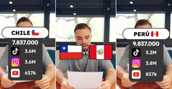 “No se pudu”: Chile perdió ante Perú y quedó fuera del “Mundial de Desayunos” de Ibai