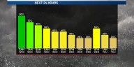 Rusty's Midday Forecast