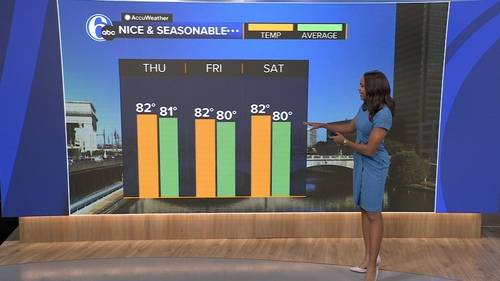 AccuWeather forecast for Philadelphia, Pennsylvania, New Jersey and Delaware