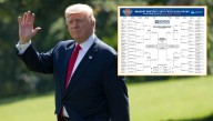 Better Late Than Never: Trump Just Unveiled His NCAA Bracket And He Nailed Every Prediction