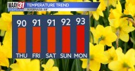 Heat returns to North Alabama