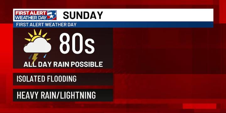 First Alert: Another Sunday washout on tap for the Brazos Valley