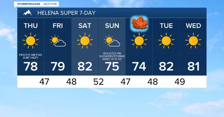 Plenty of sunshine and above average temperatures for the next week