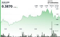 XLM Jumps 4.3% Amid Volatile Trading Session