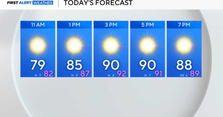 Heat returns to North Texas before rain chances, cooler fall weather