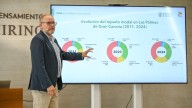 El coche retrocede y aumentan los medios sostenibles en Las Palmas de Gran Canaria