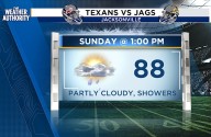 A few showers, weekend forecast and the tropics