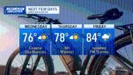 Boston weather sunny for now, warmer temps and rain by weekend