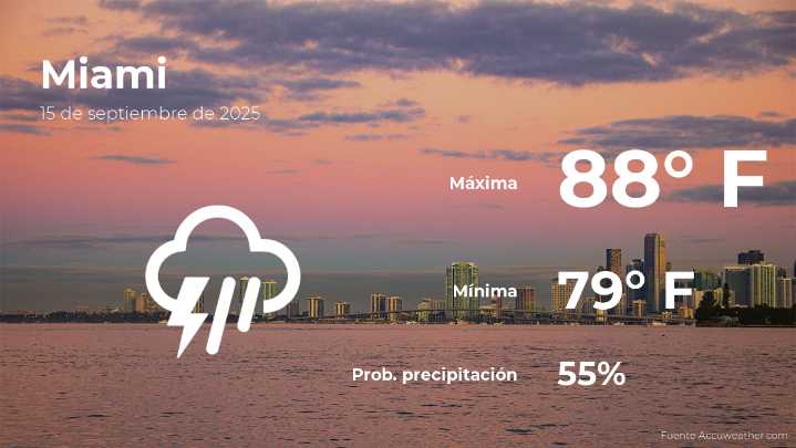El tiempo de hoy en Miami para este lunes 15 de septiembre