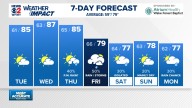 Weather Impact: Heat to start the fall season, then rain late