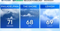 Cloudy, cooler Wednesday in Philadelphia region with chance of showers. Here's the weather forecast.