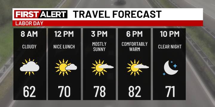 Toasty temperatures by Tuesday, cooler next weekend