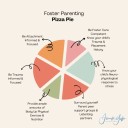 Supporting Foster Parents
