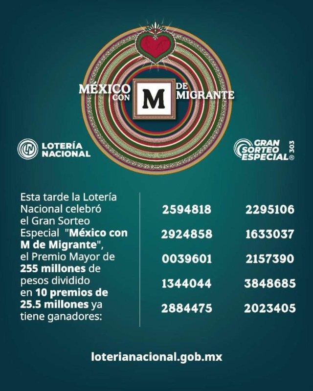 Números ganadores del Gran Sorteo Especial n° 303. México con M de Migrante