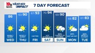 WLTX News19: Weather updates for Columbia and South Carolina