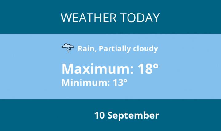 Today's weather in Kenilworth - 10 September | Weather News 